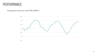 PERFORMANCE
32
Compaction uses too much CPU (40%+)
 