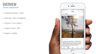 OVERVIEW
Cluster Deployment
5
• Cassandra Nodes: 1,000+
• Data Size: 100s of TeraBytes
• Ops/sec: in the millions
• Largest Cluster: 100+
• Regions: multiple
 
