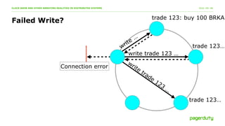 2016−09−08CLOCK SKEW AND OTHER ANNOYING REALITIES IN DISTRIBUTED SYSTEMS
Failed Write?
Connection error
trade 123: buy 100...