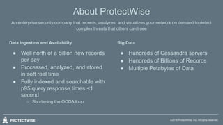 Deletes Without Tombstones or TTLs (Eric Stevens, ProtectWise ...