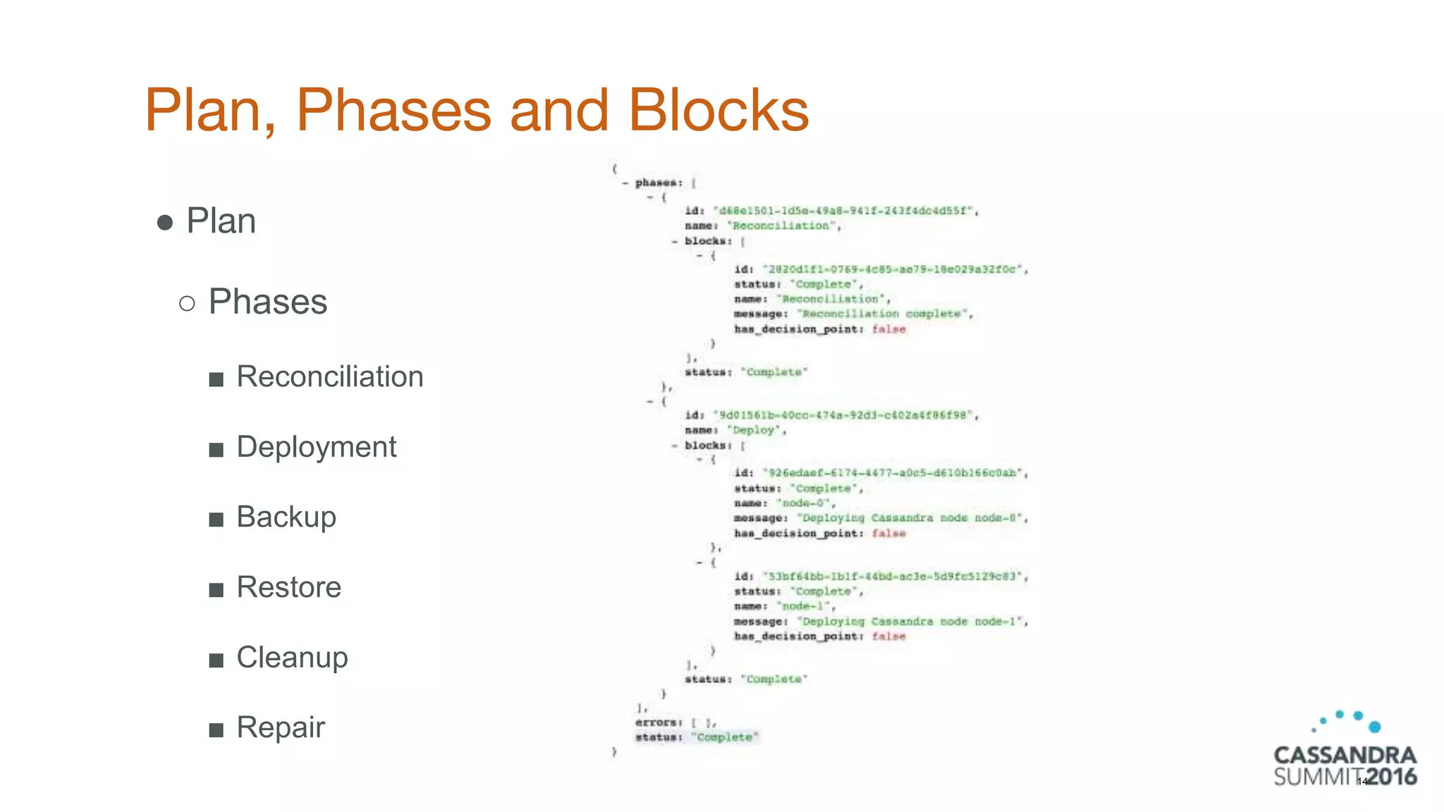 Plan, Phases and Blocks
14
● Plan
○ Phases
■ Reconciliation
■ Deployment
■ Backup
■ Restore
■ Cleanup
■ Repair
 