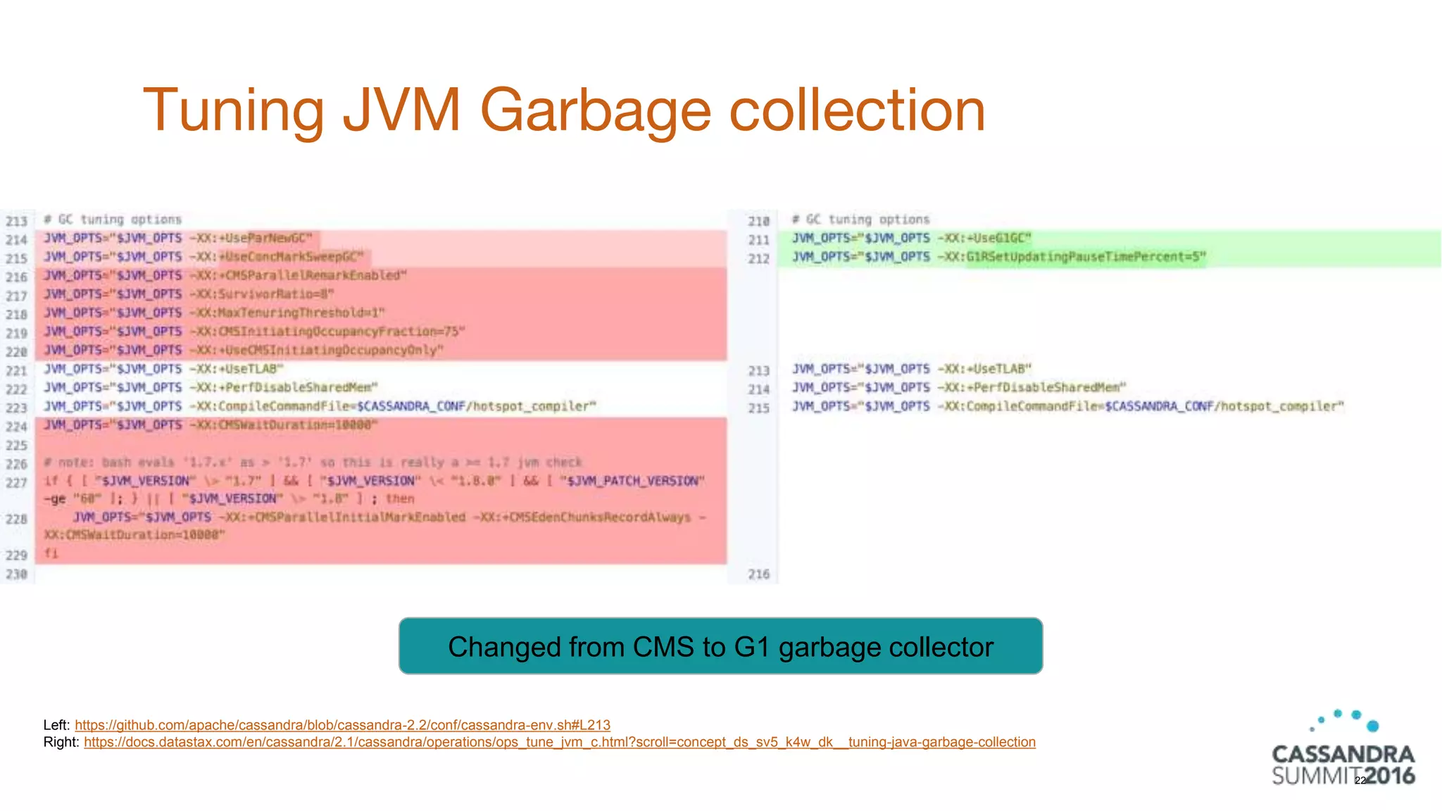 Tuning JVM Garbage collection
22
Changed from CMS to G1 garbage collector
Left: https://github.com/apache/cassandra/blob/cassandra-2.2/conf/cassandra-env.sh#L213
Right: https://docs.datastax.com/en/cassandra/2.1/cassandra/operations/ops_tune_jvm_c.html?scroll=concept_ds_sv5_k4w_dk__tuning-java-garbage-collection
 