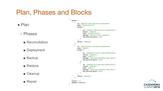 Plan, Phases and Blocks
14
● Plan
○ Phases
■ Reconciliation
■ Deployment
■ Backup
■ Restore
■ Cleanup
■ Repair
 