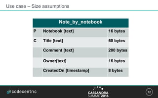 12
Use case – Size assumptions
Note_by_notebook
P Notebook [text] 16 bytes
C Title [text] 60 bytes
Comment [text] 200 bytes
Owner[text] 16 bytes
CreatedOn [timestamp] 8 bytes
 