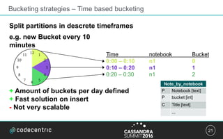 21
Bucketing strategies – Time based bucketing
Split partitions in descrete timeframes
e.g. new Bucket every 10
minutes
+ Amount of buckets per day defined
+ Fast solution on insert
- Not very scalable
Time notebook Bucket
0:00 – 0:10 n1 0
0:10 – 0:20 n1 1
0:20 – 0:30 n1 2
Note_by_notebook
P Notebook [text]
P bucket [int]
C Title [text]
...
 