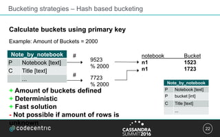 22
Bucketing strategies – Hash based bucketing
Calculate buckets using primary key
Note_by_notebook
P Notebook [text]
C Title [text]
...
9523
% 2000
notebook Bucket
n1 1523
n1 1723
Example: Amount of Buckets = 2000
7723
% 2000
#
#
+ Amount of buckets defined
+ Deterministic
+ Fast solution
- Not possible if amount of rows is
unknown
Note_by_notebook
P Notebook [text]
P bucket [int]
C Title [text]
...
 