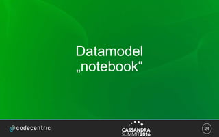 24
Datamodel
„notebook“
 