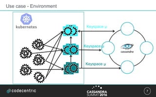 7
Use case - Environment
Keyspace µ
Keyspace µ
Keyspace µ
 