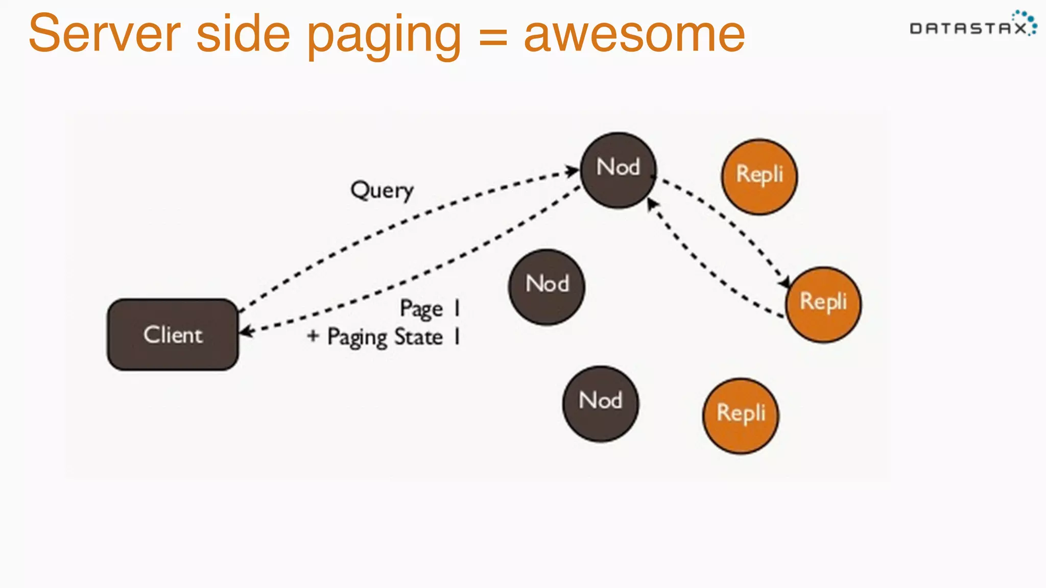 Server side paging = awesome 
 