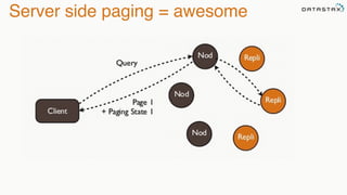 Server side paging = awesome 
 