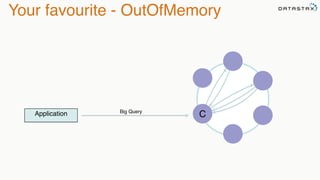 Your favourite - OutOfMemory 
Application C Big Query 
 