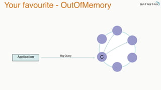 Your favourite - OutOfMemory 
Application C Big Query 
 