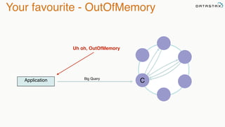 Your favourite - OutOfMemory 
Uh oh, OutOfMemory 
Application C Big Query 
 