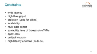 Constraints
20
• write latency
• high throughput
• precision (used for billing)
• availability
• multi-data center
• scalability: tens of thousands of VMs
• agent-less
• pull/poll vs push
• high latency environs (multi-dc)
 