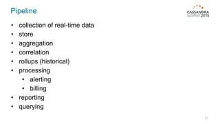 Pipeline
21
• collection of real-time data
• store
• aggregation
• correlation
• rollups (historical)
• processing
• alerting
• billing
• reporting
• querying
 