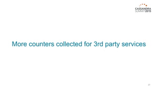 More counters collected for 3rd party services
27
 