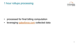 1 hour rollups processing
34
• processed for final billing computation
• leveraging salesforce.com collected data
 