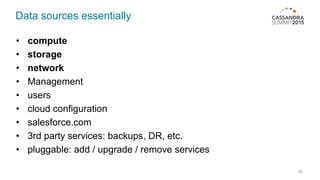 Data sources essentially
35
• compute
• storage
• network
• Management
• users
• cloud configuration
• salesforce.com
• 3rd party services: backups, DR, etc.
• pluggable: add / upgrade / remove services
 