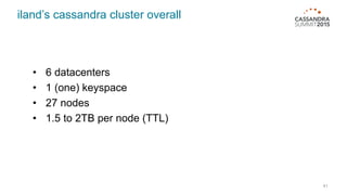 iland’s cassandra cluster overall
41
• 6 datacenters
• 1 (one) keyspace
• 27 nodes
• 1.5 to 2TB per node (TTL)
 