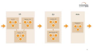 42
Reston, VALA,CA
Dallas, TX
US
Singapore
Asia
London,UK
Manchester,UK
EU
 