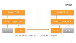 50
C* W
iland ReST API
iland core platform iland core platform
iland ReST API
C* R C* RC* W
C* R only deployed in: Dallas, TX - London, UK - Singapore
 