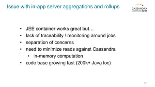 Issue with in-app server aggregations and rollups
60
• JEE container works great but…
• lack of traceability / monitoring around jobs
• separation of concerns
• need to minimize reads against Cassandra
• in-memory computation
• code base growing fast (200k+ Java loc)
 