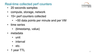 Real-time collected perf counters
22
• 20 seconds samples
• compute, storage, network
• 15+ perf counters collected
• ~50 data points per minute and per VM
• time series
• (timestamp, value)
• metadata
• unit
• interval
• etc.
• 1 year TTL
 