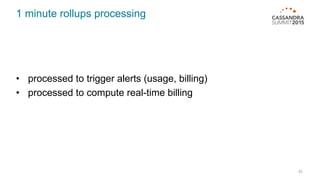 1 minute rollups processing
33
• processed to trigger alerts (usage, billing)
• processed to compute real-time billing
 