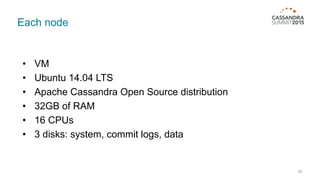 Each node
45
• VM
• Ubuntu 14.04 LTS
• Apache Cassandra Open Source distribution
• 32GB of RAM
• 16 CPUs
• 3 disks: system, commit logs, data
 