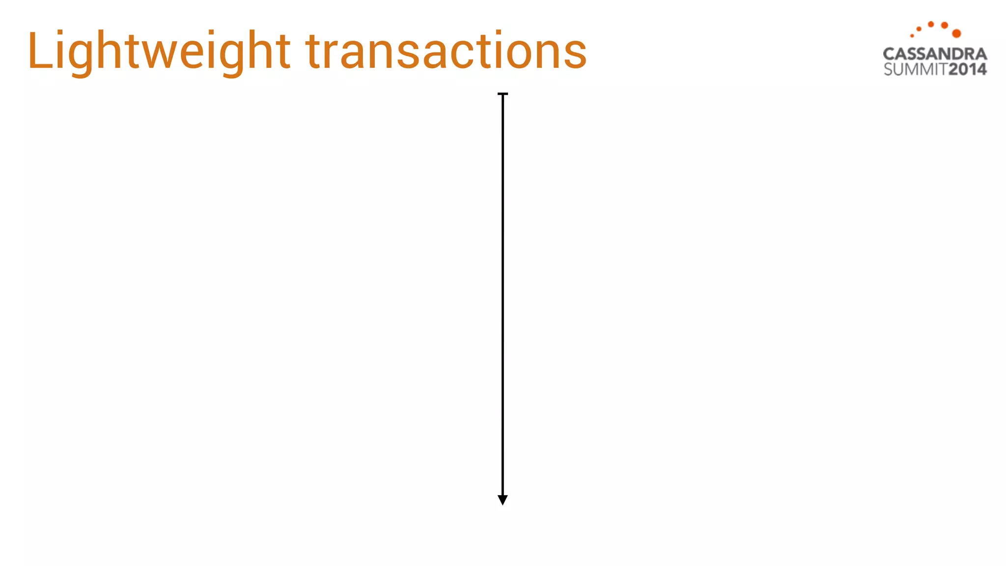 Lightweight transactions 
 