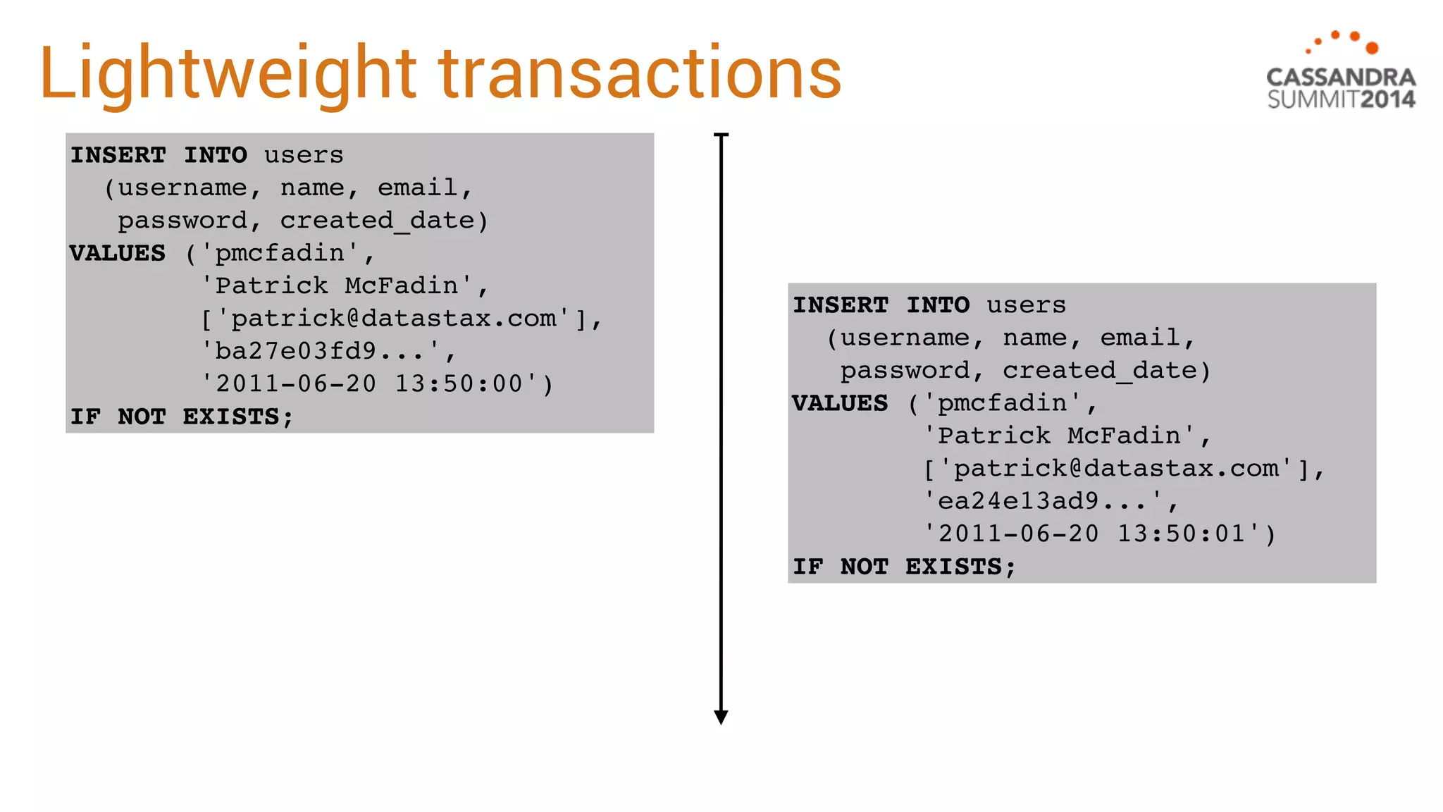 Lightweight transactions 
INSERT INTO users 
(username, name, email, 
password, created_date) 
VALUES ('pmcfadin', 
'Patrick McFadin', 
['patrick@datastax.com'], 
'ba27e03fd9...', 
'2011-06-20 13:50:00') 
IF NOT EXISTS; 
INSERT INTO users 
(username, name, email, 
password, created_date) 
VALUES ('pmcfadin', 
'Patrick McFadin', 
['patrick@datastax.com'], 
'ea24e13ad9...', 
'2011-06-20 13:50:01') 
IF NOT EXISTS; 
 