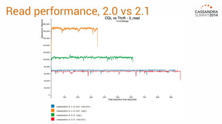 Read performance, 2.0 vs 2.1 
 