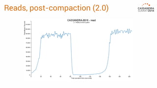 Reads, post-compaction (2.0) 
 