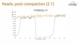 Reads, post-compaction (2.1) 
 