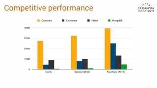 Competitive performance 
 