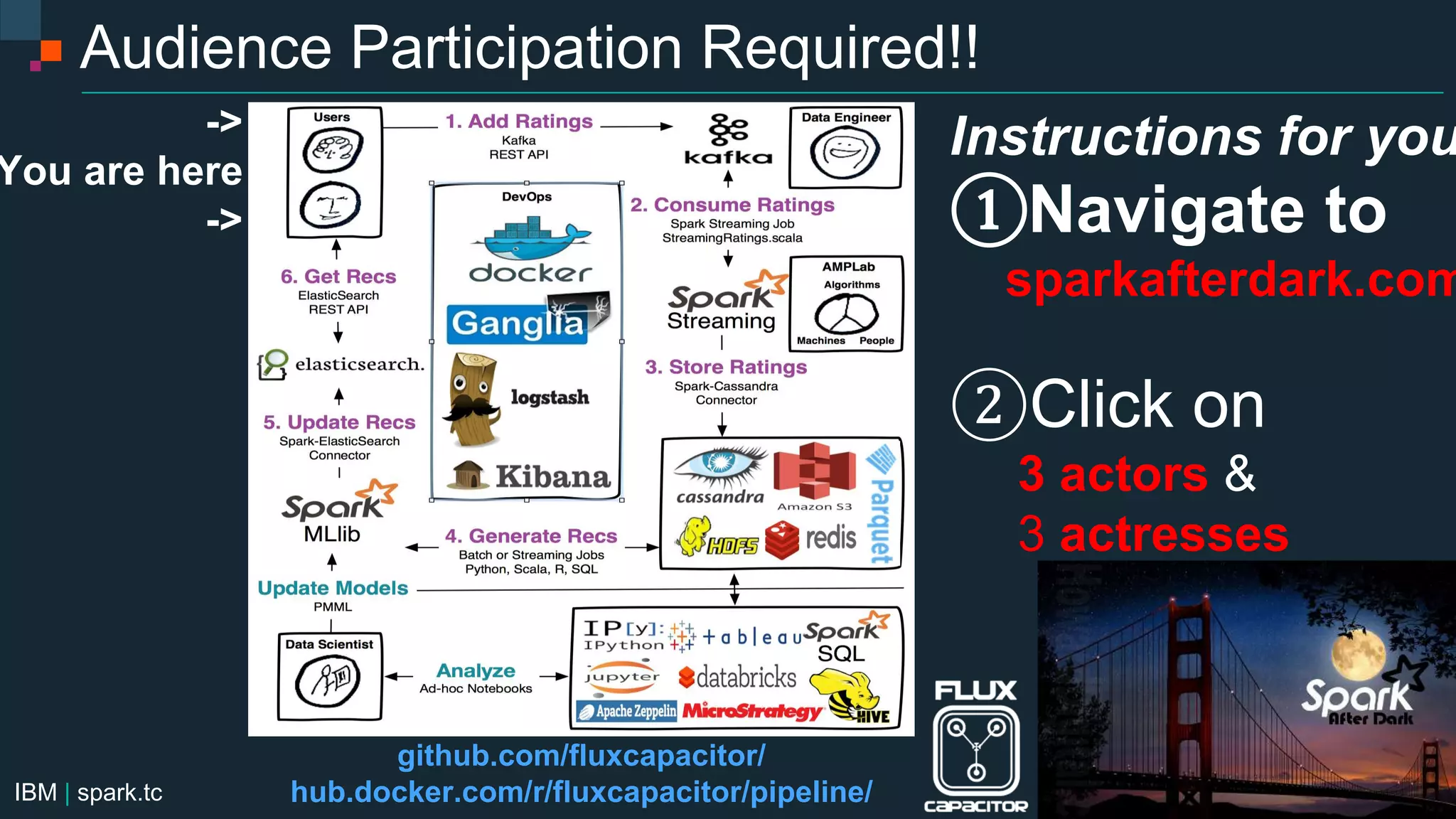 IBM | spark.tc
Audience Participation Required!!
Instructions for you
①Navigate to
sparkafterdark.com
②Click on
3 actors &
3 actresses
->
You are here
->
github.com/fluxcapacitor/
hub.docker.com/r/fluxcapacitor/pipeline/
 