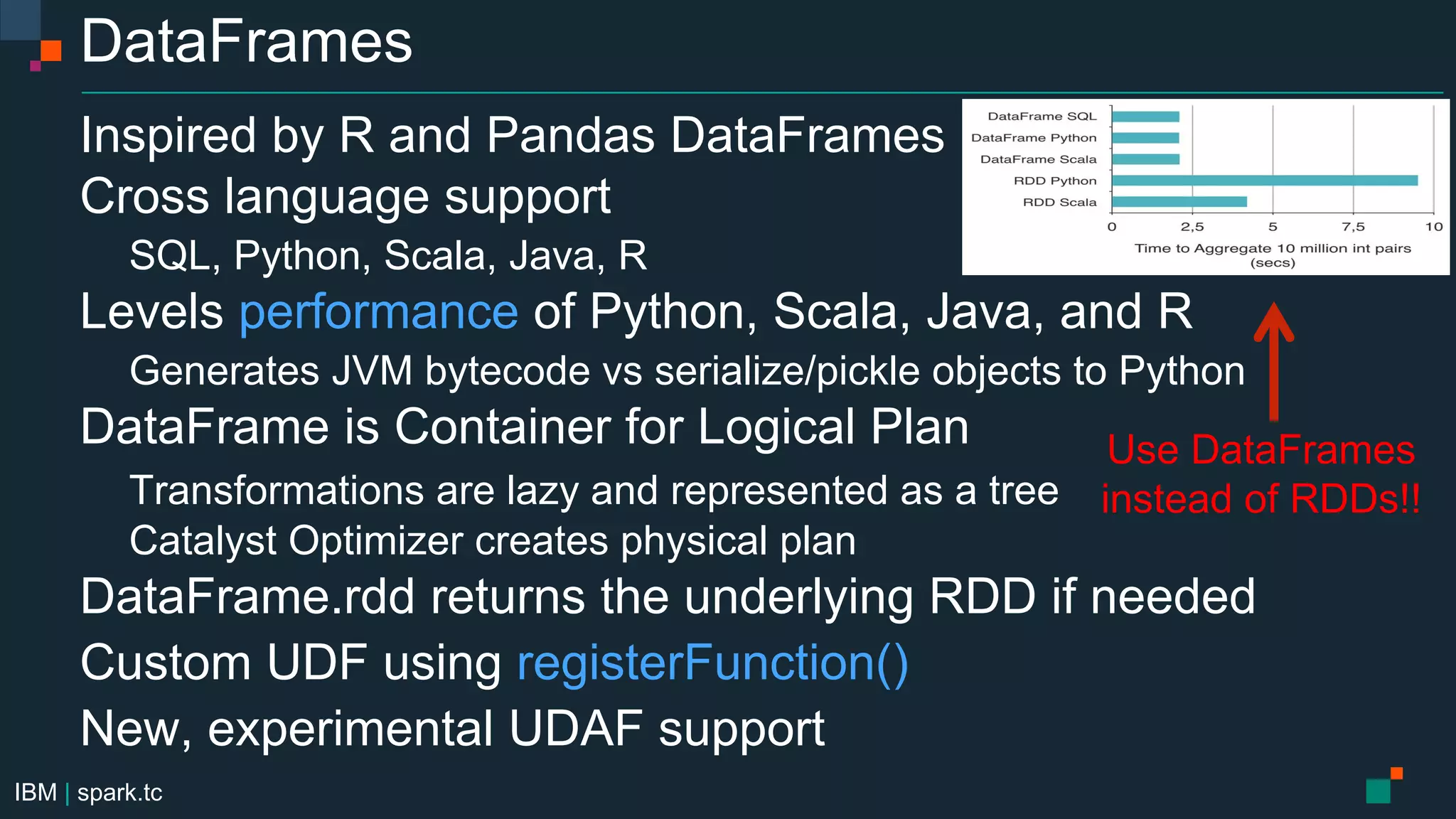 IBM | spark.tc
DataFrames
Inspired by R and Pandas DataFrames
Cross language support
SQL, Python, Scala, Java, R
Levels performance of Python, Scala, Java, and R
Generates JVM bytecode vs serialize/pickle objects to Python
DataFrame is Container for Logical Plan
Transformations are lazy and represented as a tree
Catalyst Optimizer creates physical plan
DataFrame.rdd returns the underlying RDD if needed
Custom UDF using registerFunction()
New, experimental UDAF support
Use DataFrames
instead of RDDs!!
 