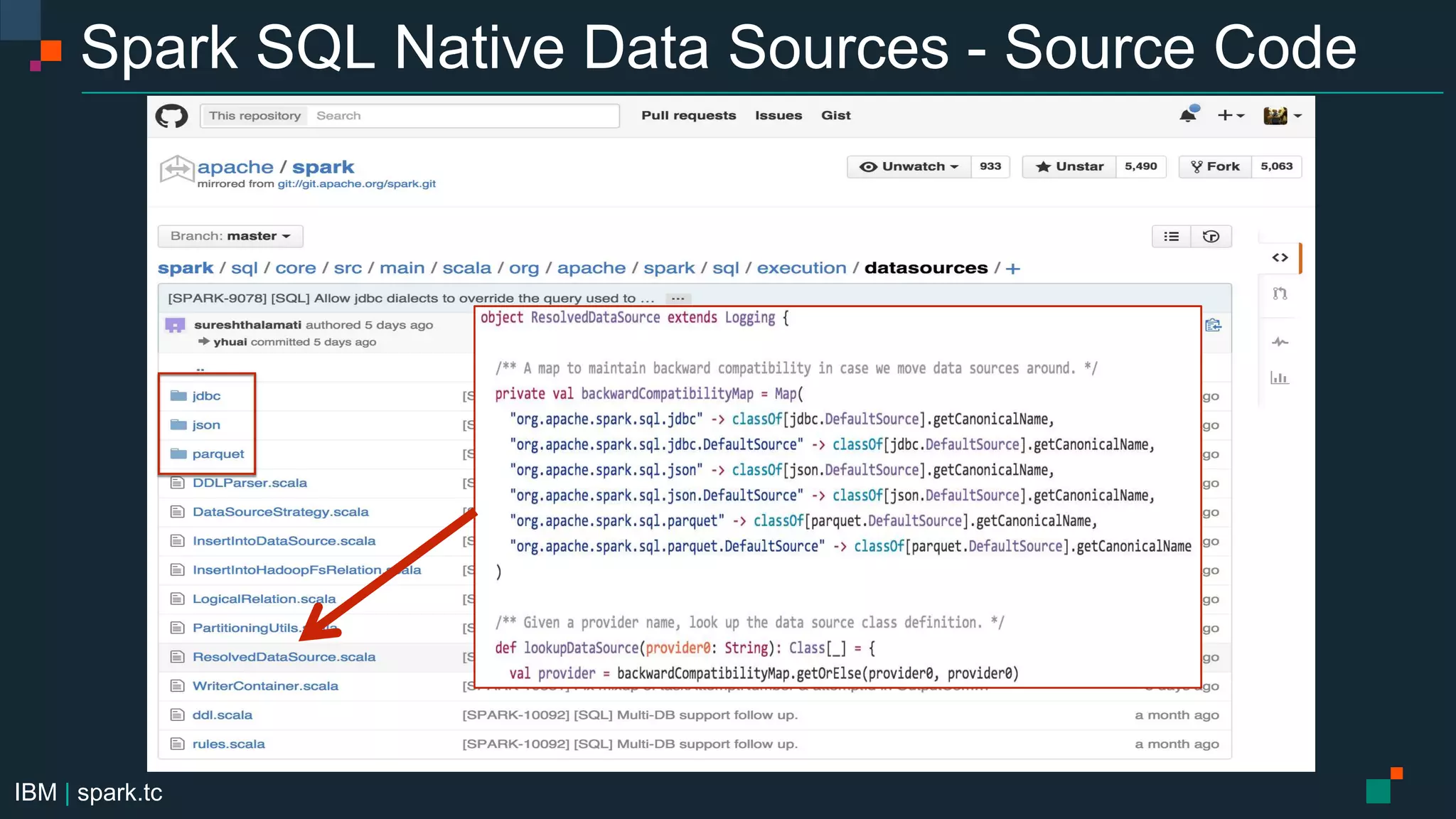 IBM | spark.tc
Spark SQL Native Data Sources - Source Code
 