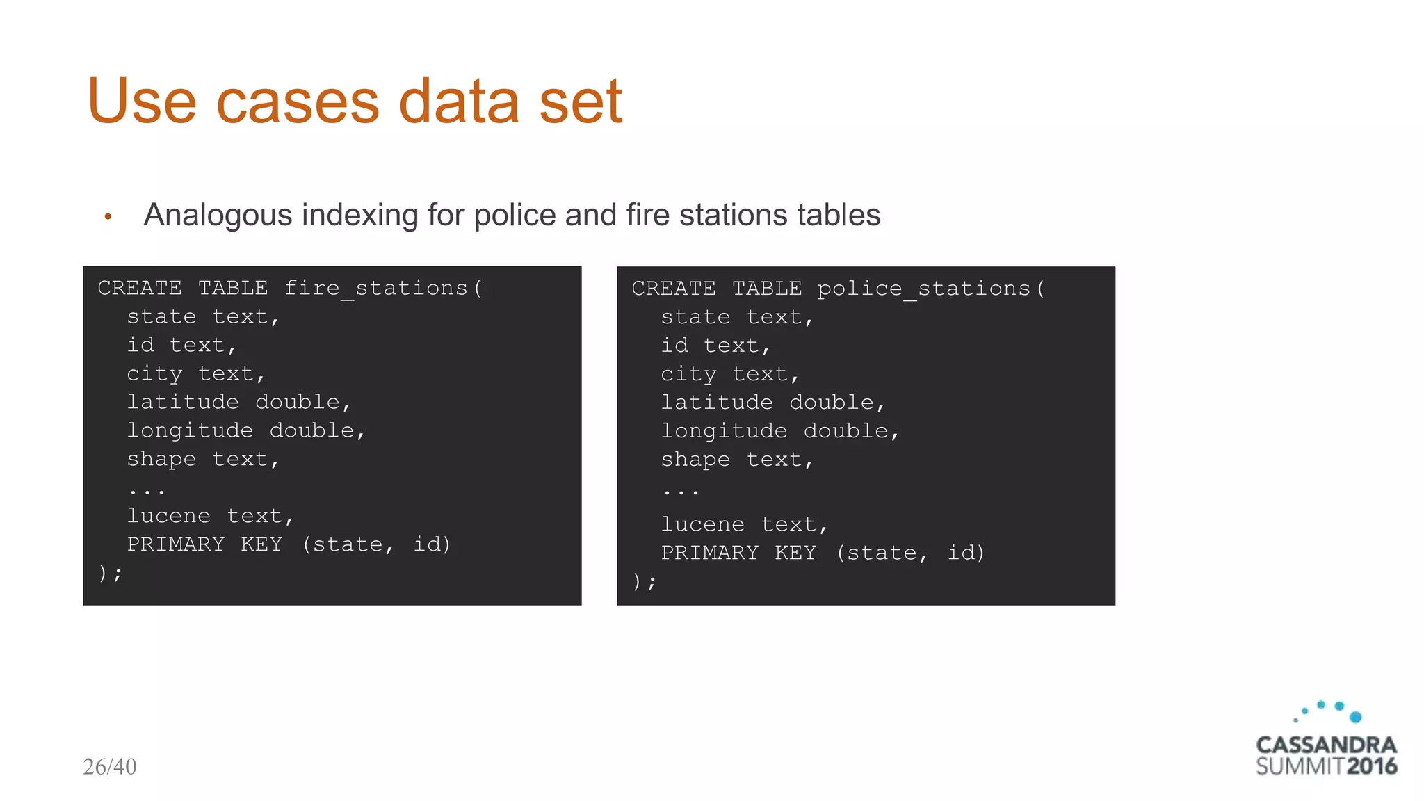 Use cases data set
CREATE TABLE fire_stations(
state text,
id text,
city text,
latitude double,
longitude double,
shape text,
...
lucene text,
PRIMARY KEY (state, id)
);
CREATE TABLE police_stations(
state text,
id text,
city text,
latitude double,
longitude double,
shape text,
...
lucene text,
PRIMARY KEY (state, id)
);
• Analogous indexing for police and fire stations tables
26/40
 