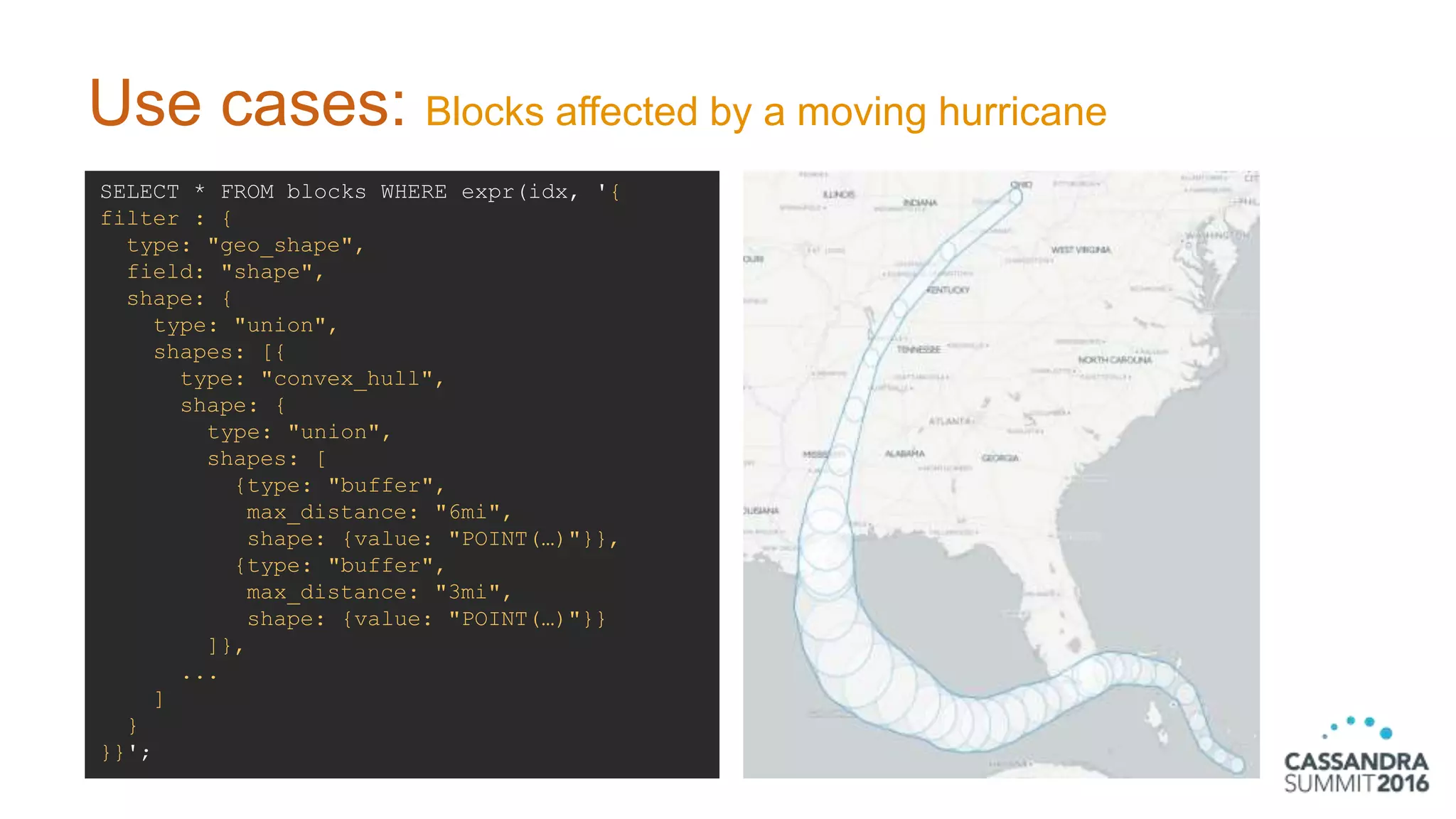 SELECT * FROM blocks WHERE expr(idx, '{
filter : {
type: "geo_shape",
field: "shape",
shape: {
type: "union",
shapes: [{
type: "convex_hull",
shape: {
type: "union",
shapes: [
{type: "buffer",
max_distance: "6mi",
shape: {value: "POINT(…)"}},
{type: "buffer",
max_distance: "3mi",
shape: {value: "POINT(…)"}}
]},
...
]
}
}}';
Use cases: Blocks affected by a moving hurricane
 