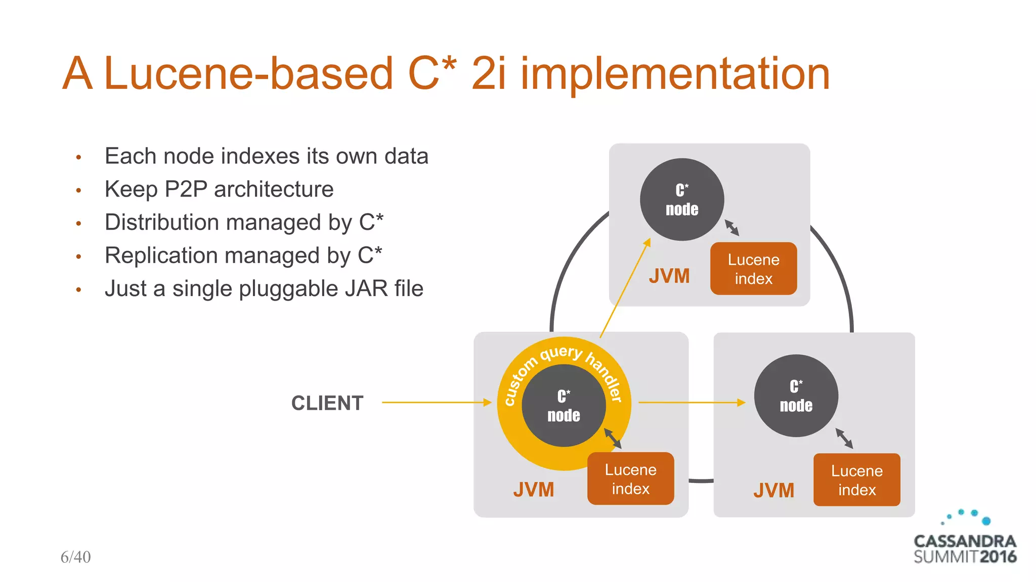 A Lucene-based C* 2i implementation
• Each node indexes its own data
• Keep P2P architecture
• Distribution managed by C*
• Replication managed by C*
• Just a single pluggable JAR file
CLIENT
C*
node
C*
node
C*
node
Lucene
index
Lucene
index
Lucene
indexJVM
JVM
JVM
6/40
 