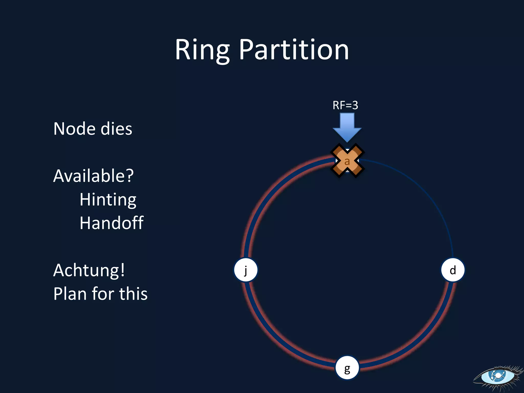 Ring PartitionRF=3Node diesAvailable?	Hinting	HandoffAchtung!Plan for thisajdg
