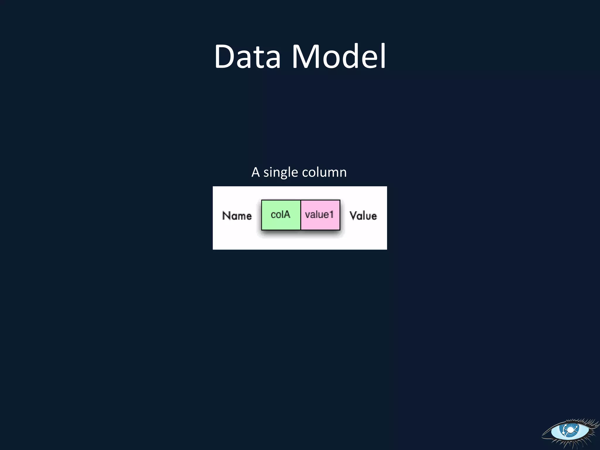 ColumnsName (sorted)Value