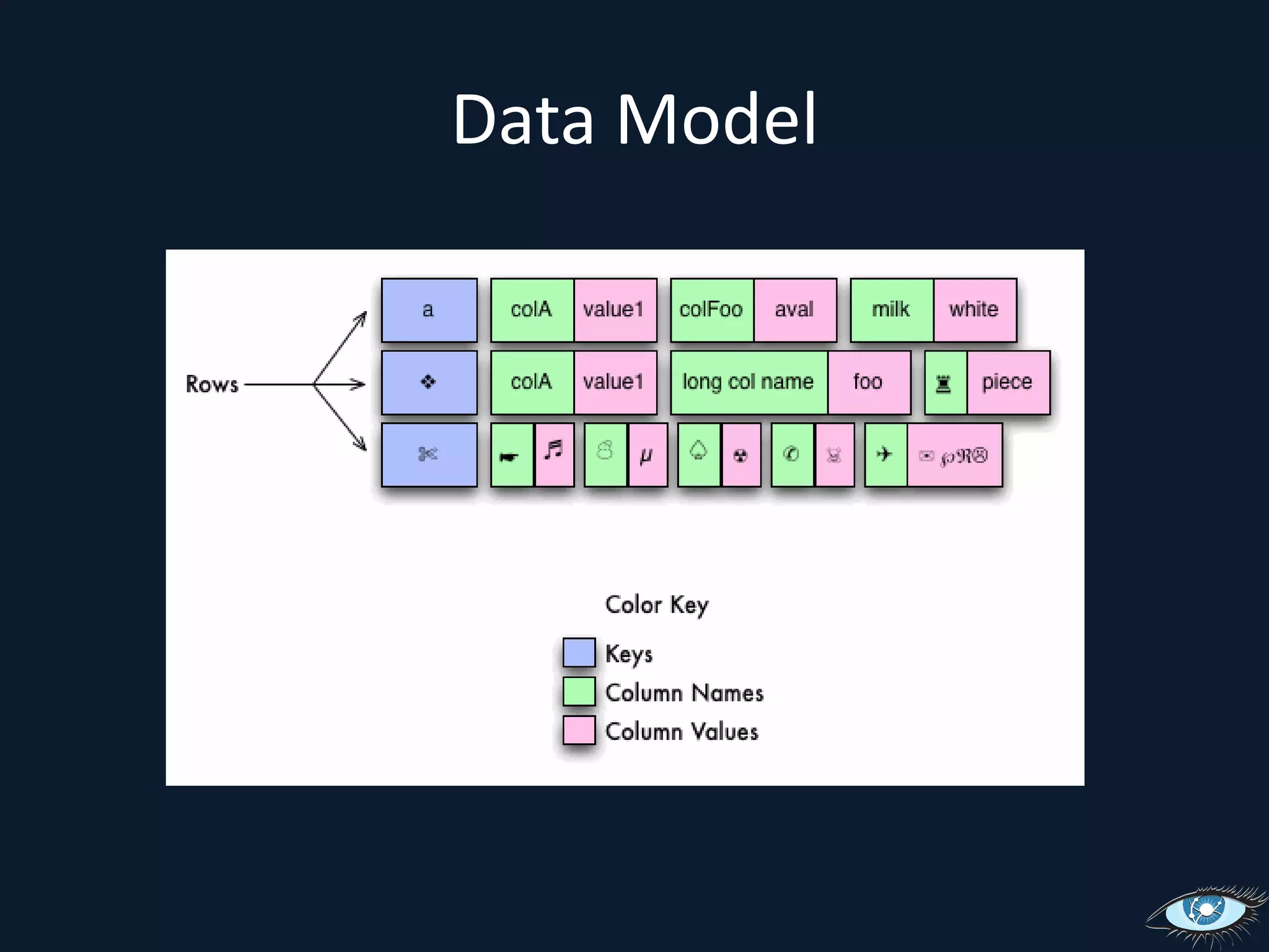 Data ModelA single column