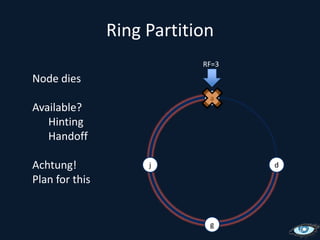Ring PartitionRF=3Node diesAvailable?	Hinting	HandoffAchtung!Plan for thisajdg
