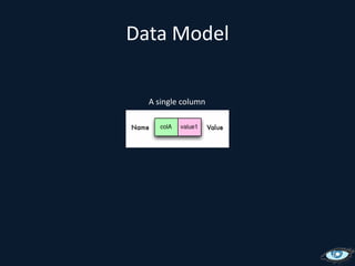 ColumnsName (sorted)Value