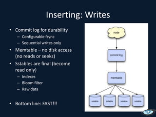 OutlineHistoryScalingReplication ModelData ModelTuningWrite PathRead PathClient AccessPractical Considerations