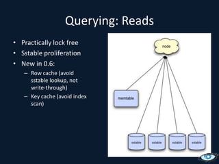 OutlineHistoryScalingReplication ModelData ModelTuningWritePathRead PathClient AccessPractical Considerations