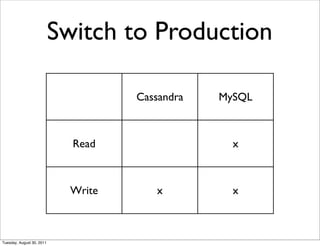 Switch to Production

                                     Cassandra   MySQL



                             Read                  x



                             Write      x          x



Tuesday, August 30, 2011
 