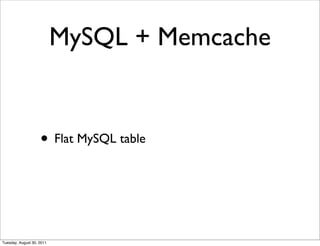 MySQL + Memcache


                    • Flat MySQL table



Tuesday, August 30, 2011
 